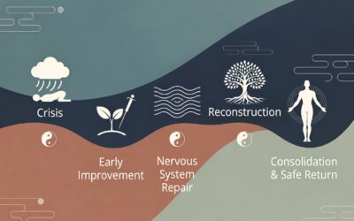Cronograma Realista de Recuperación del Agotamiento: Cuánto Tiempo Realmente Toma