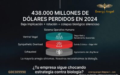 ad burnout stats spain es