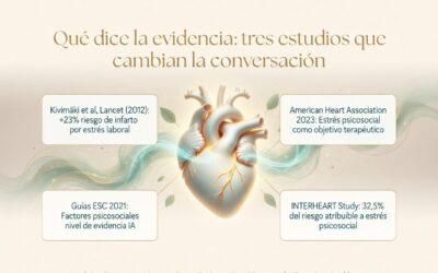 evidence cardiac health espana spain