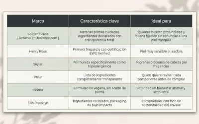 lista perfumes sin toxicos – xs